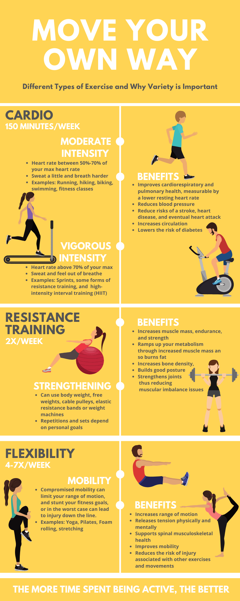 What Is Physical Activity & Fitness? Taking Charge of Your.